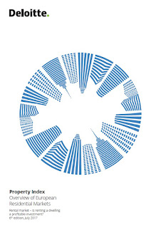 Property Index João Fonseca | Avaliação de imóveis | 919375417