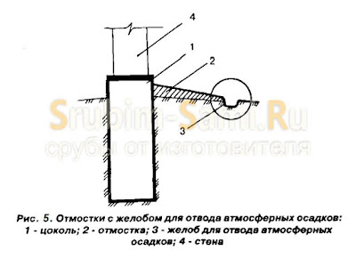 Отмостки с желобом для отвода атмосферных осадков