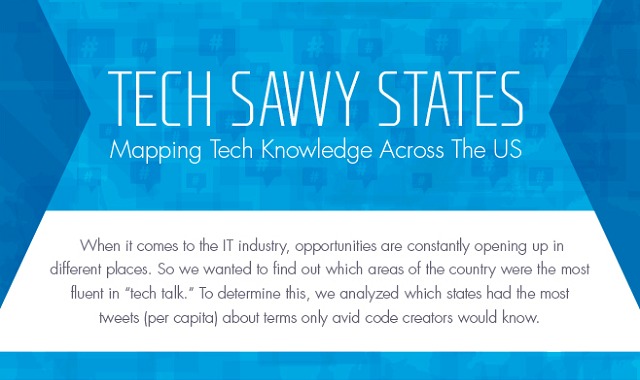 Image: Tech Savvy States Mapping Tech Knowledge Across the US