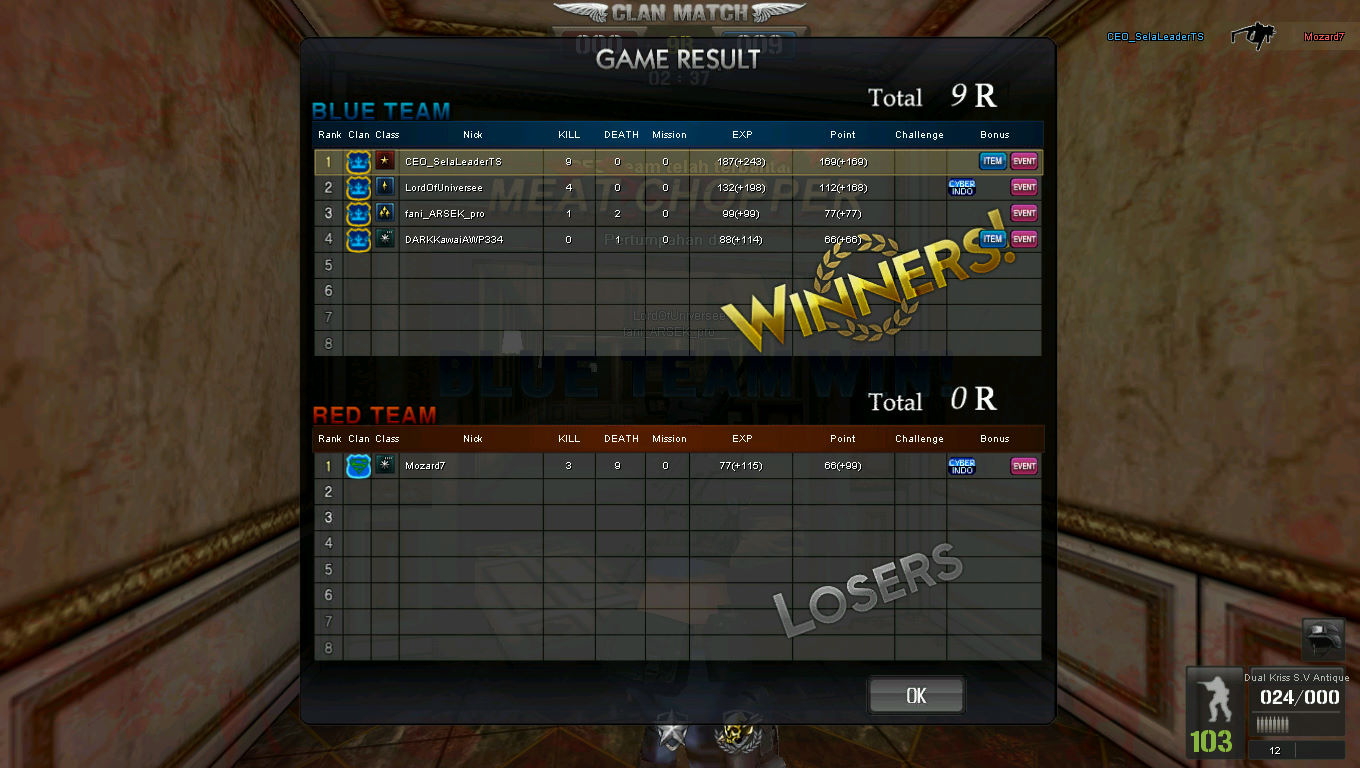 Pb 15:3. Game results. Point blank тарантула. Scoreboard game. Game results.