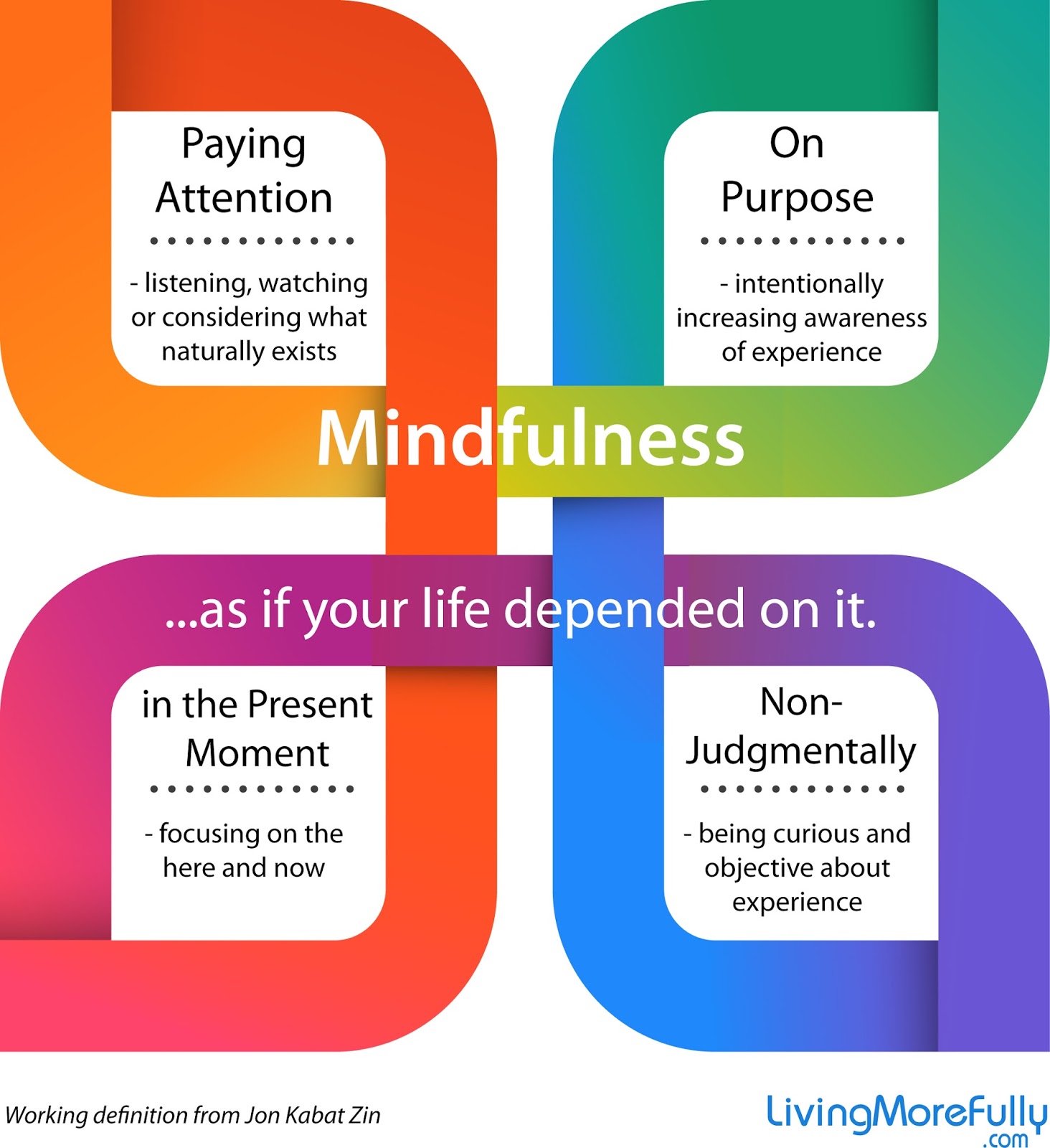 The Art of Living The Art of Living