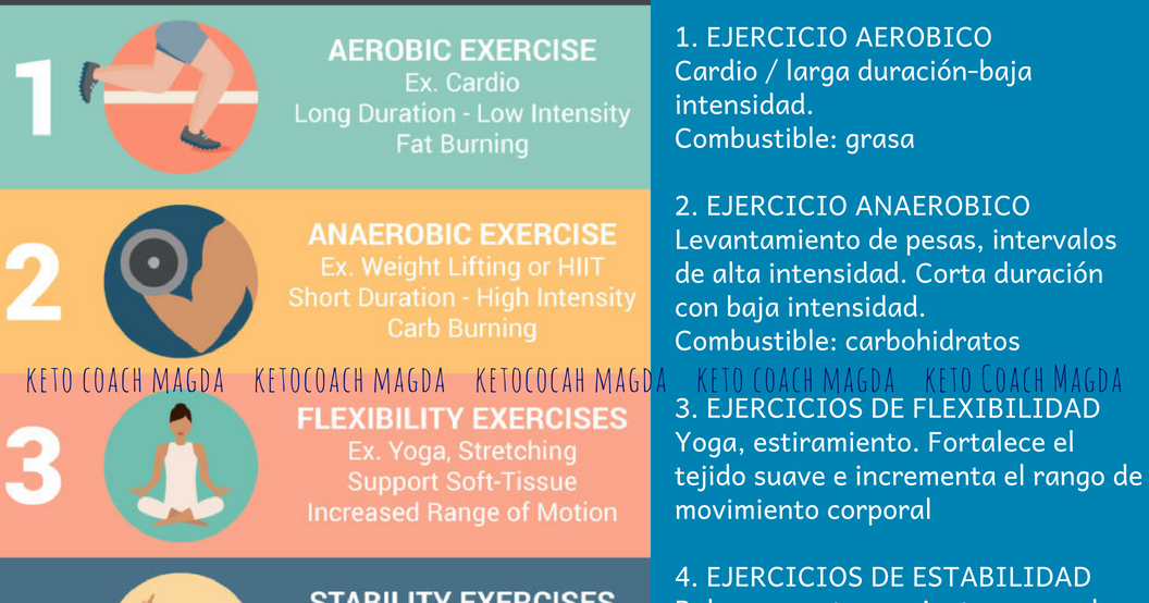 dieta cetosisgenica y ejercicio fisico