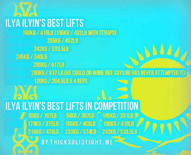 Ilya Ilyin Best Lifts