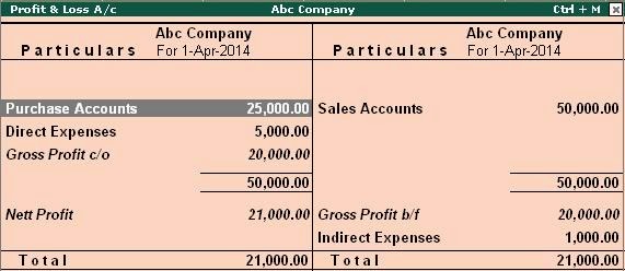 Profit Loss In Tally9 Accounting Software