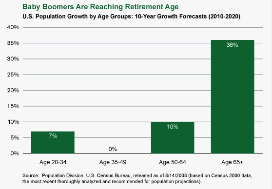 What Is The Fastest Growing Segment Of The Population Protect Your A$$ets...: October 2011