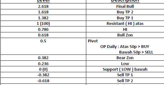 Ftr ftb forex
