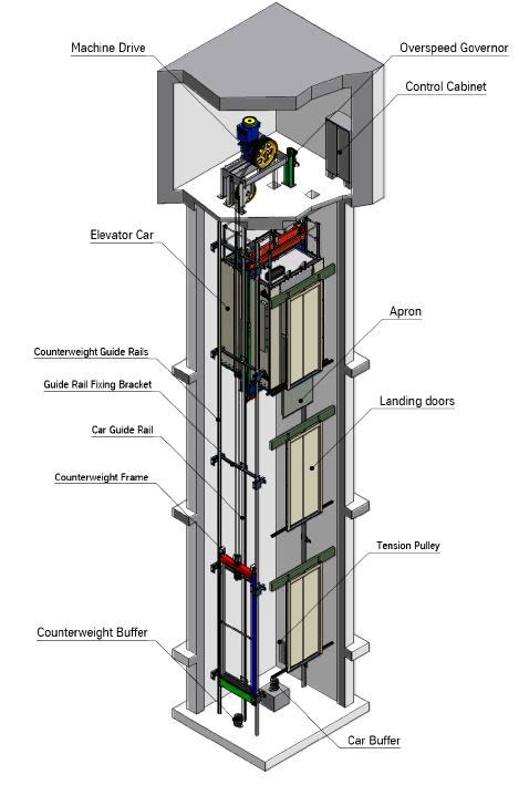 Basic Elevator Components - Part Two ~ Electrical Knowhow