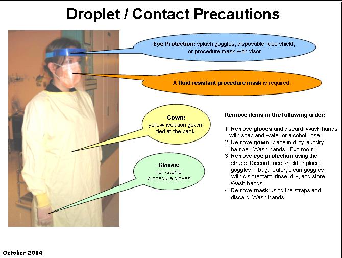 Droplet Precautions Ppe For Nurse