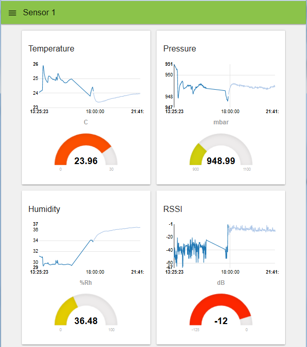 Node Red Dashboard Chart Example