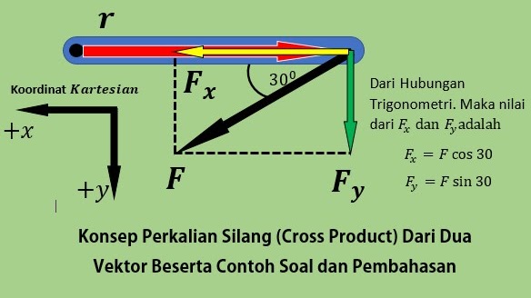 Contoh Soal Dot Product Dan Cross Product Contoh Soal Terbaru