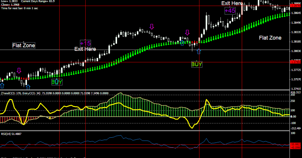 Ftr ftb forex