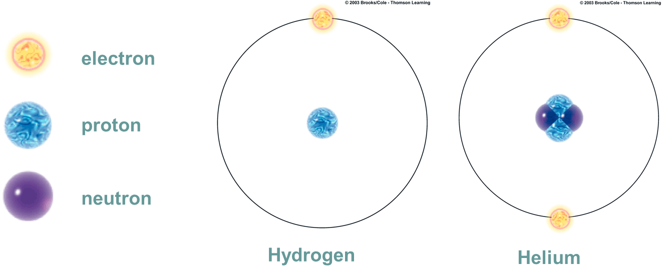 General Biology for Agriculture