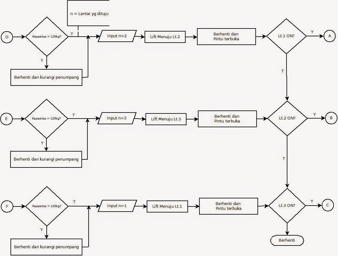 Wiring Diagram Lift 4 Lantai