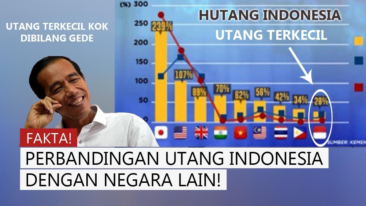 Hasil gambar untuk utang negara hd