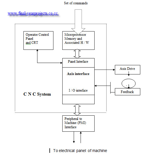 Kawaii Bilder Zeichnen