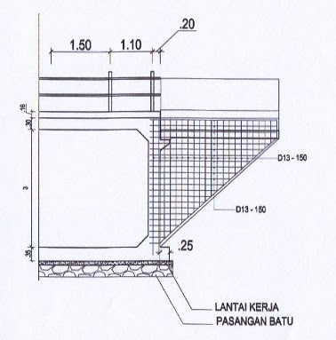 Metode Pelaksanaan Pekerjaan Pasangan Batu Kosong Kerkuse