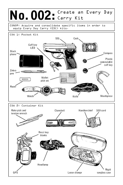 100 Deadly Skills: The SEAL Operative’s Guide to Eluding Pursuers, Evading Capture, and Surviving Any Dangerous Situation. No.002  Create an Every Day Carry Kit