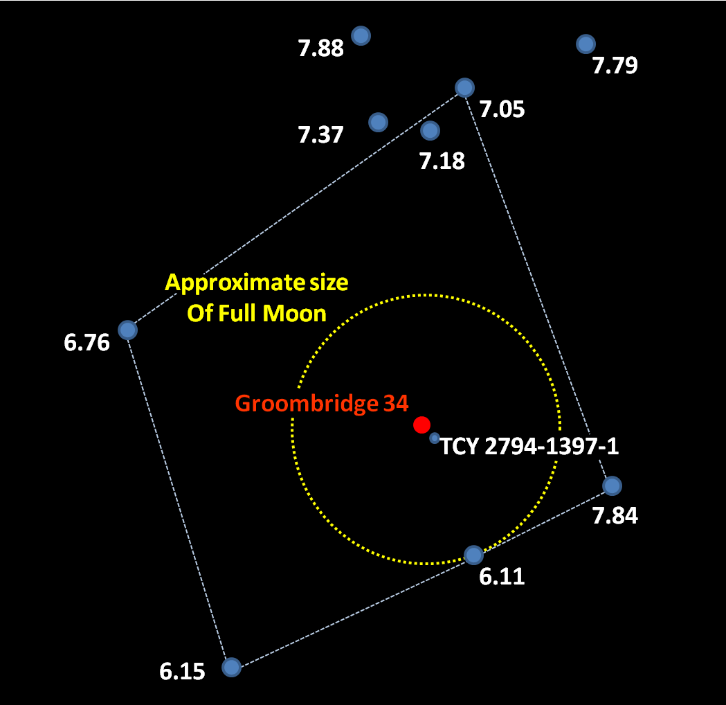 Celestial Pilgrimage Groombridge 34