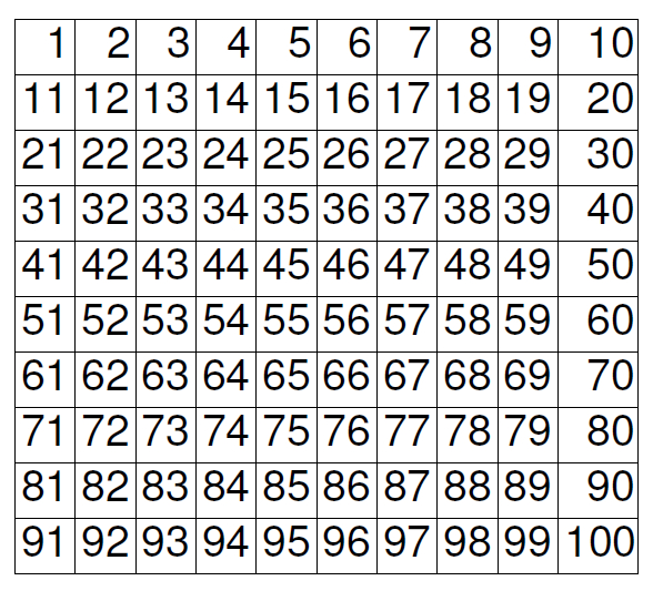 Mathe Ist Einfach Hundertertafel Zum Ausdrucken