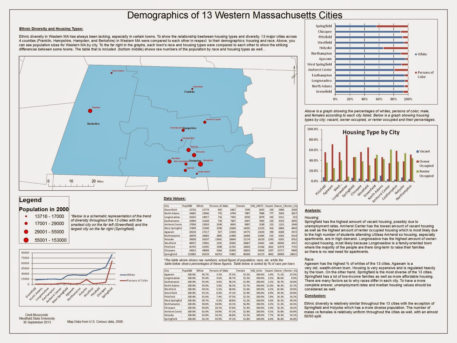 Fun with Maps 13 Western Massachusetts Cities