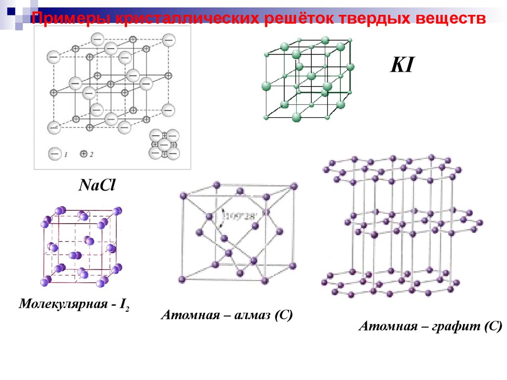 Твердое вещество молекулярная решетка. Кристаллические решетки химия схема. Кристаллические решётки схемы веществ. Схема типы кристаллических решеток. Схема металлической кристаллической решетки.