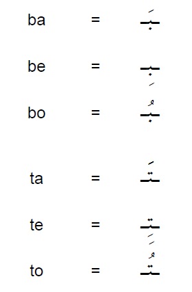 Theocratic Persian: Ch. 2 - L3 Vowels and Vowel Signs