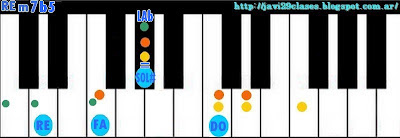 Acorde piano chord REm7b5 = Dm7b5
