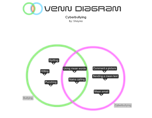 EdTech @ Netivot : Bullying Vs. Cyberbullying
