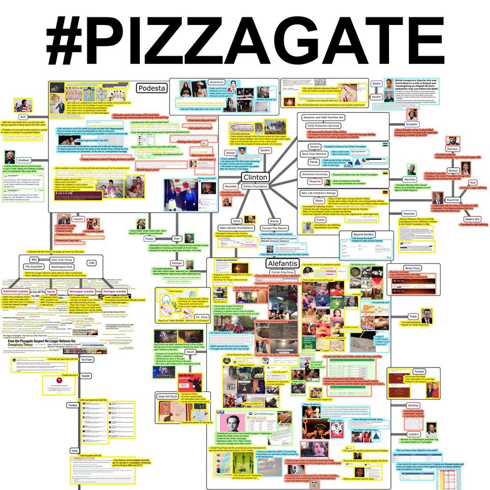 Pizzagate & Cie… pédocriminels ?