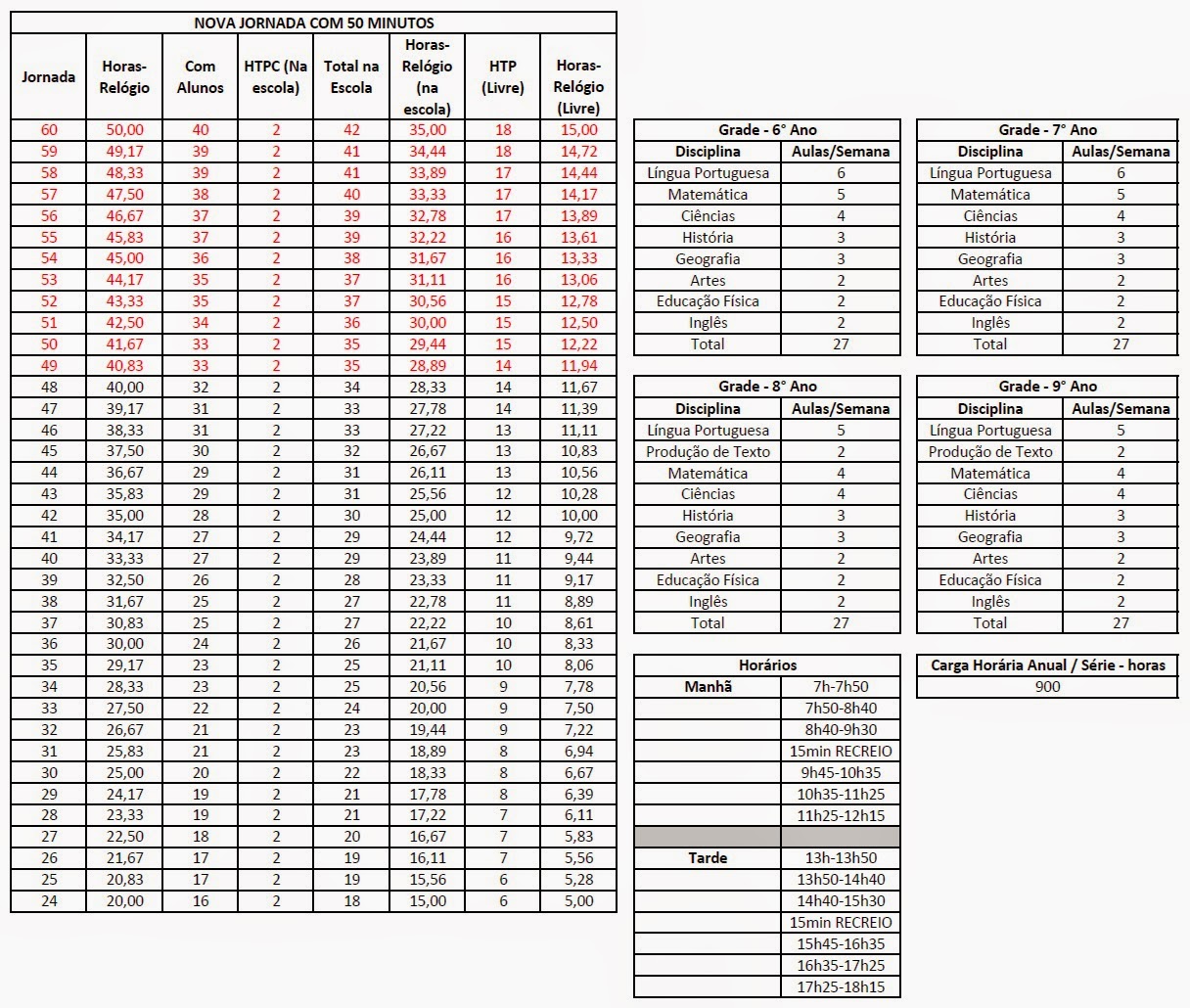 Tabela De Carga Horária Para Aulas De 50 Minutos ENSINO