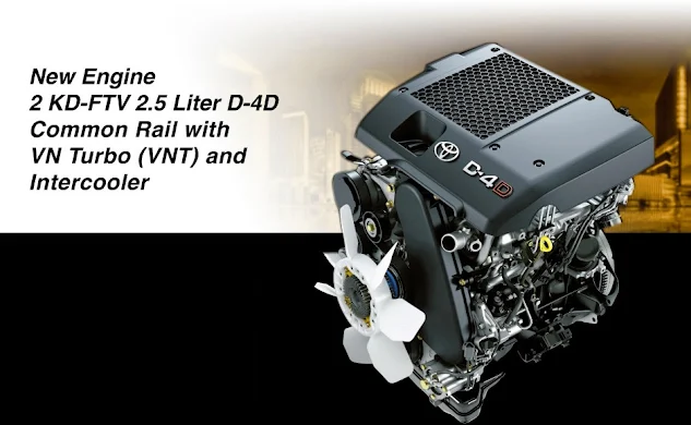 new-fortuner new engine