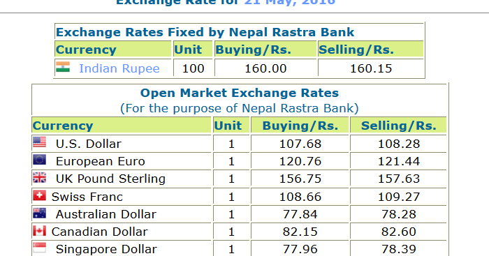 Nrb forex rate