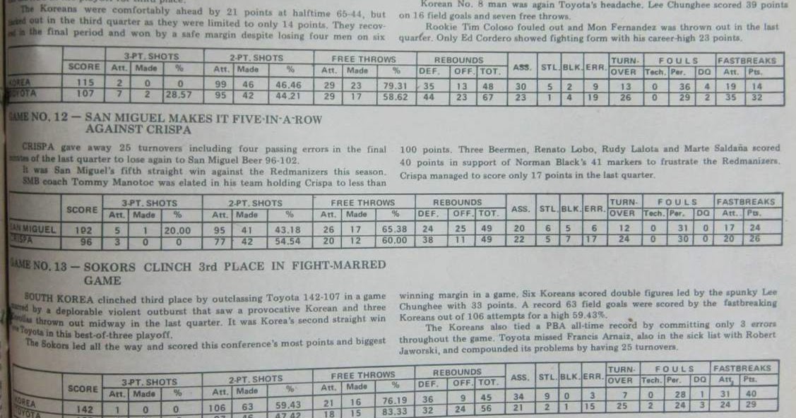 PBA Records & Oddities 1982 PBA Invitational Conference