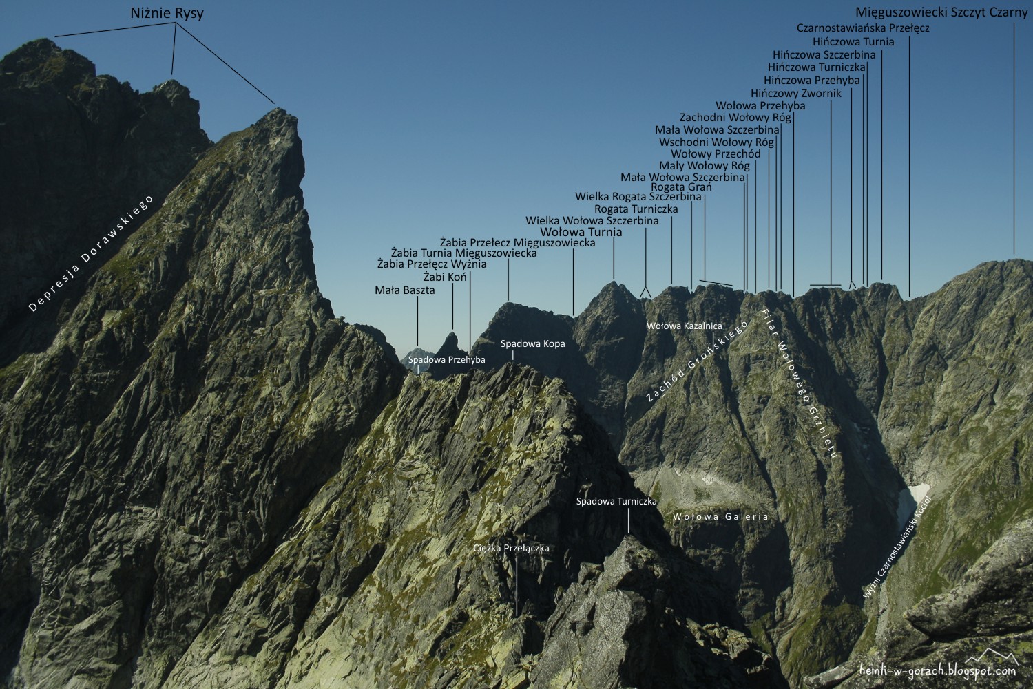 Góry według Hemli i Wojtusia Żabi Szczyt Wyżni