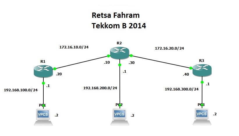 Static Routing