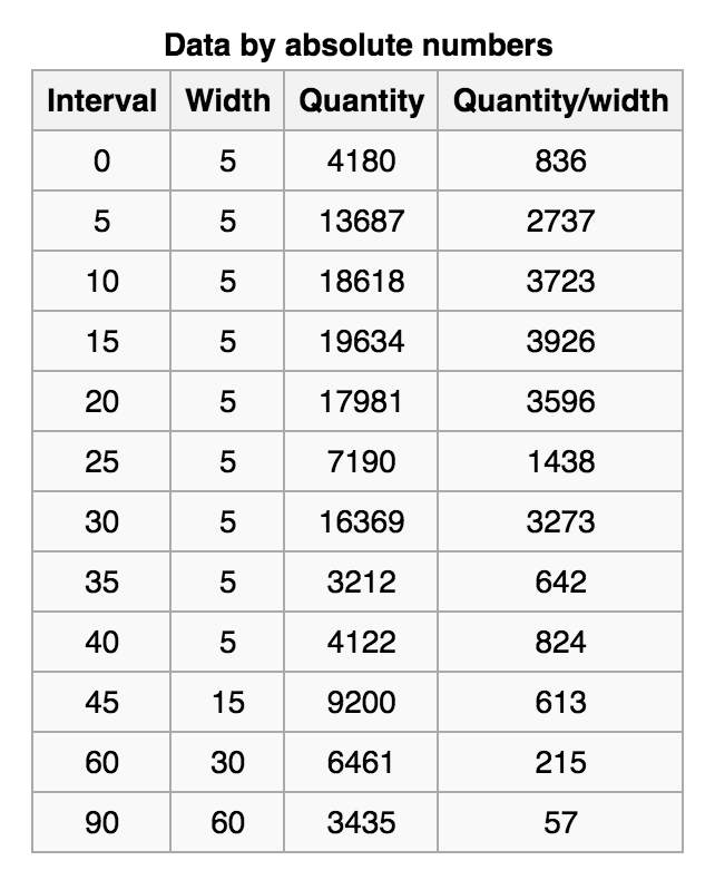 Unbiased Research To vary or not to vary (the bin width)?