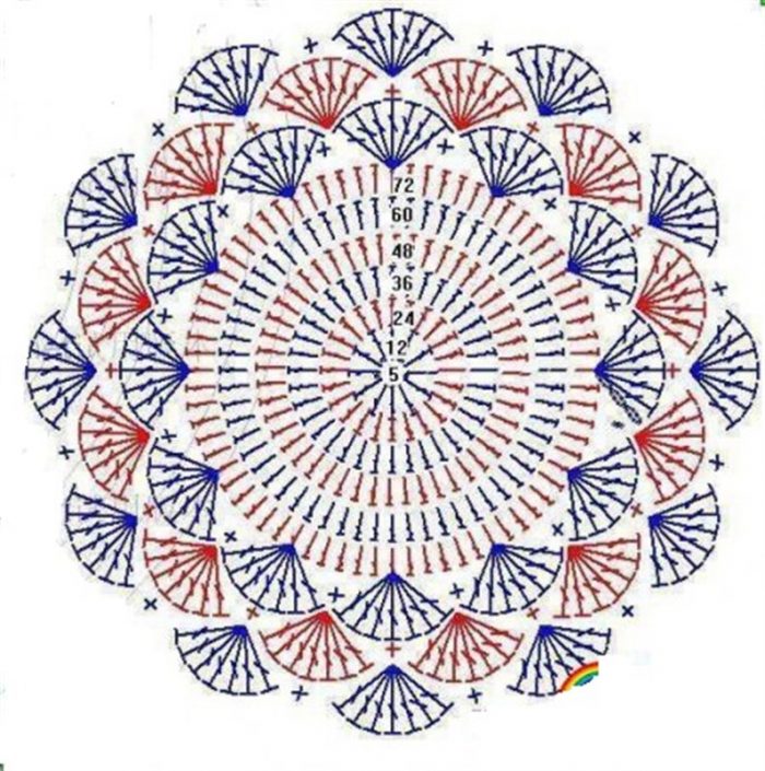 Free Crochet Patterns