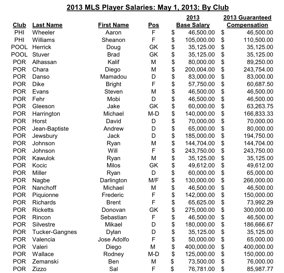 The Oregon Economics Blog Soccernomics The Green and The Green