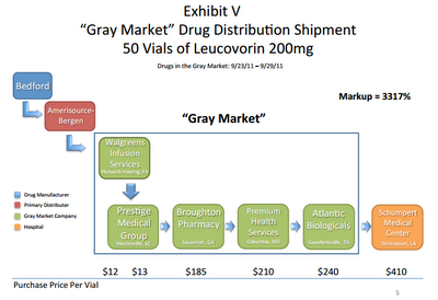 Deep Web Market Links Reddit