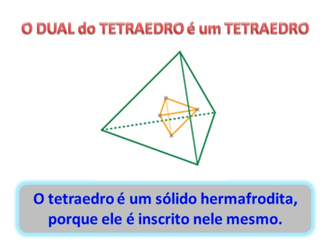 Conta Comigo Poliedro dual