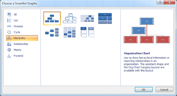 Cara Membuat Struktur Organisasi Di Excel