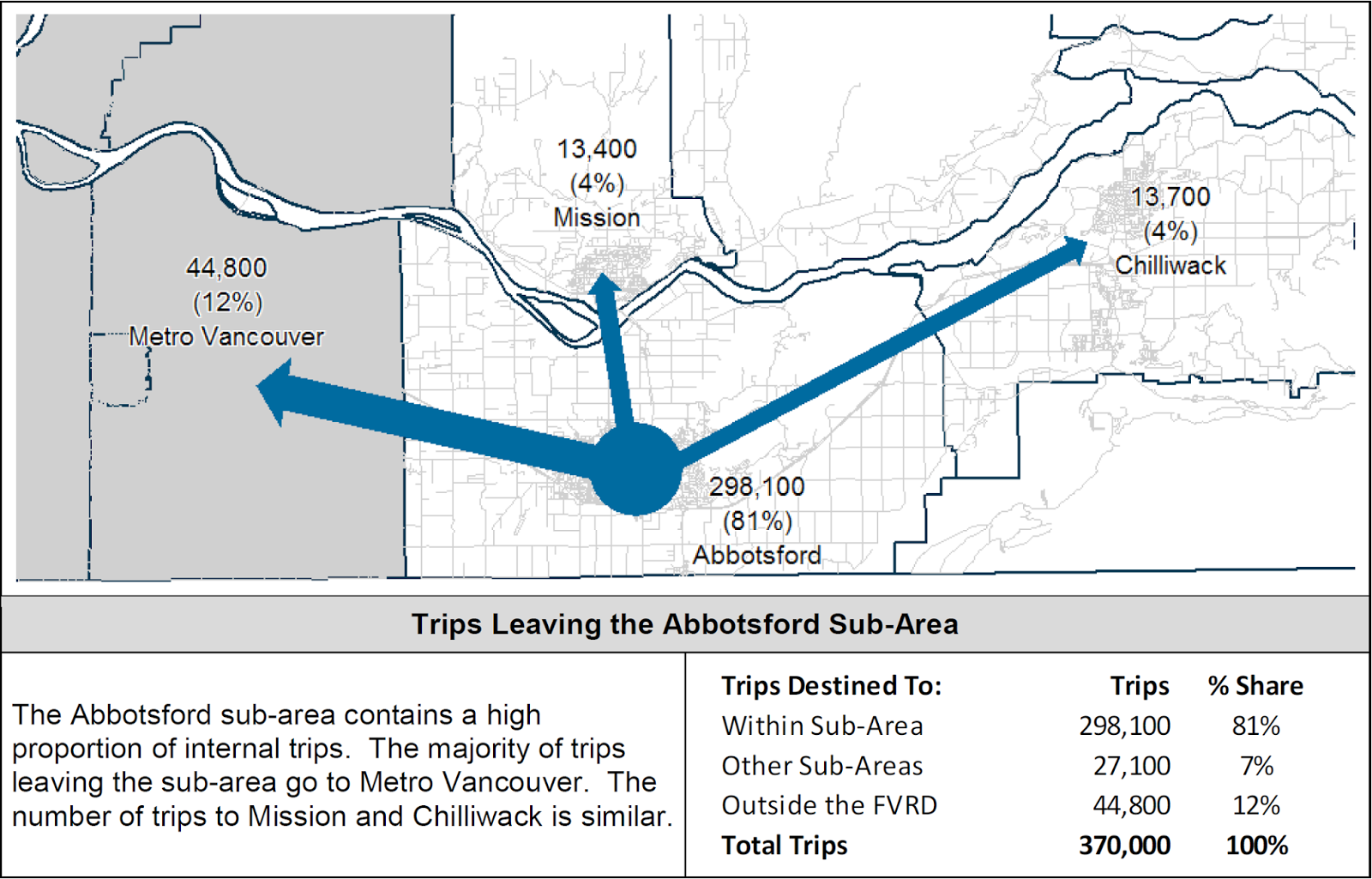 The South Fraser Blog Metro Vancouver + Fraser Valley Regional
