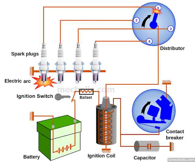 Battery ignition system