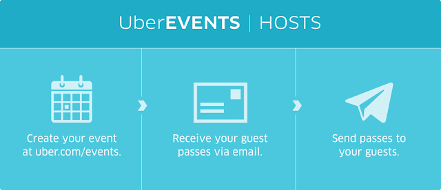 Invite Guests With UberEVENTS and pay for what they use
