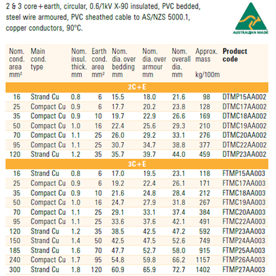 Copper And Aluminum Wire Size Chart