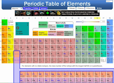  Periodic Table