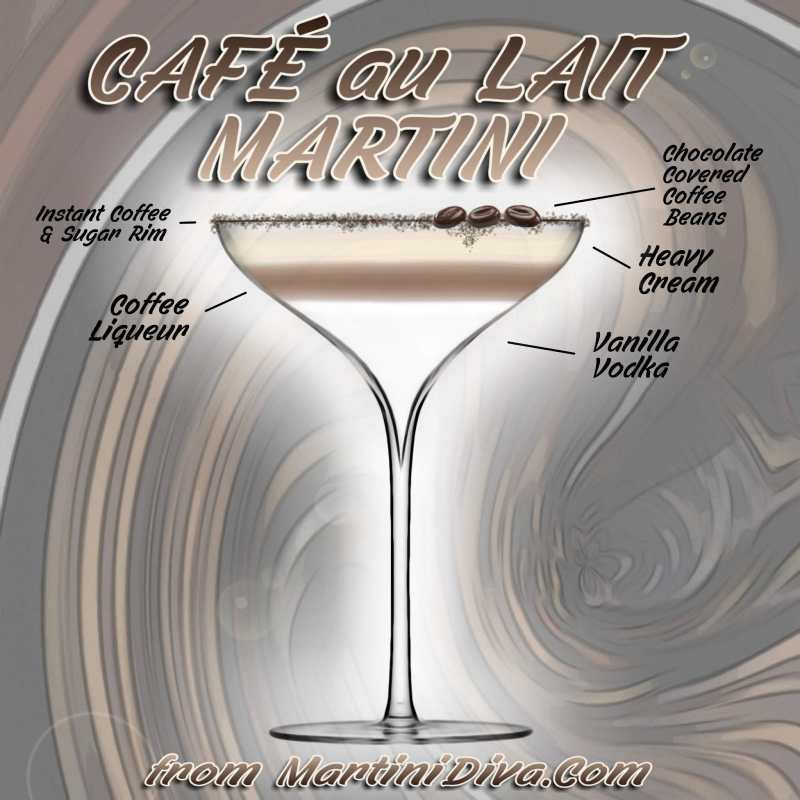 The MARTINI DIVA The Cafe Au Lait Martini