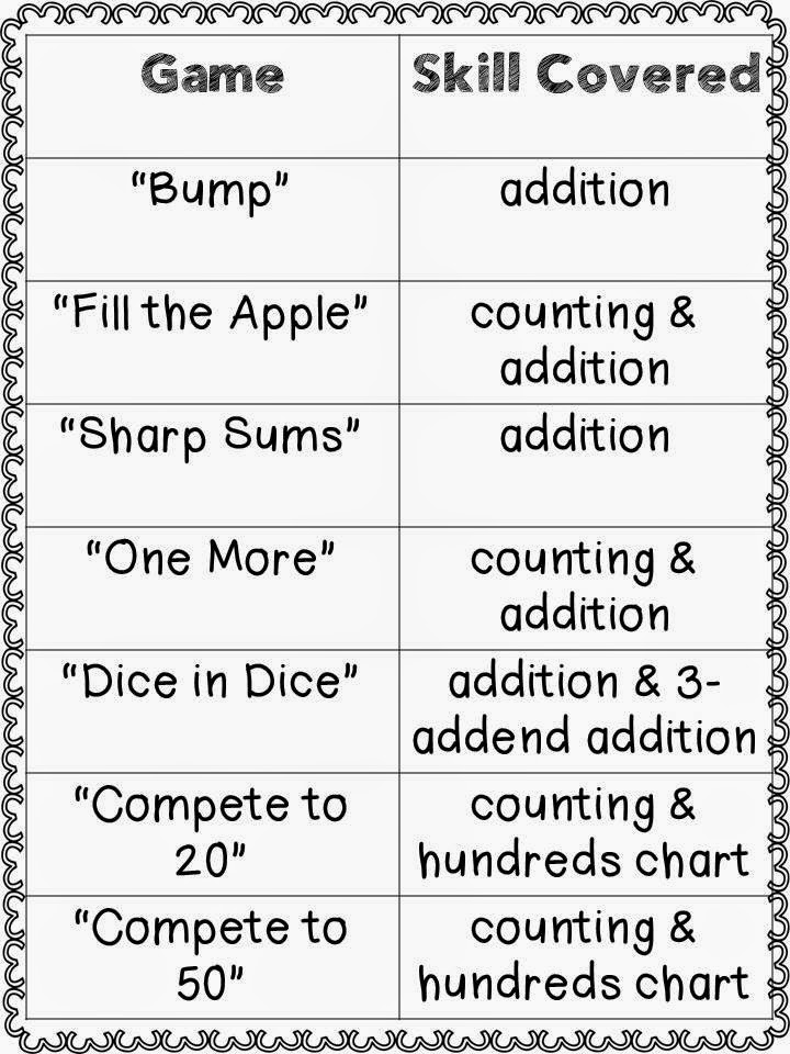 Mrs. Wheeler's First Grade Tidbits: Number Sense
