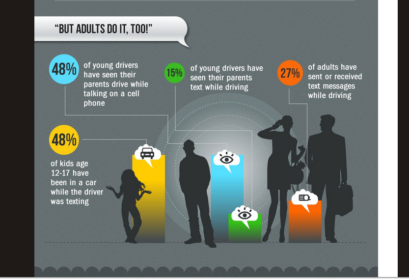 Car Crash Car Crashes Because Of Texting Statistics