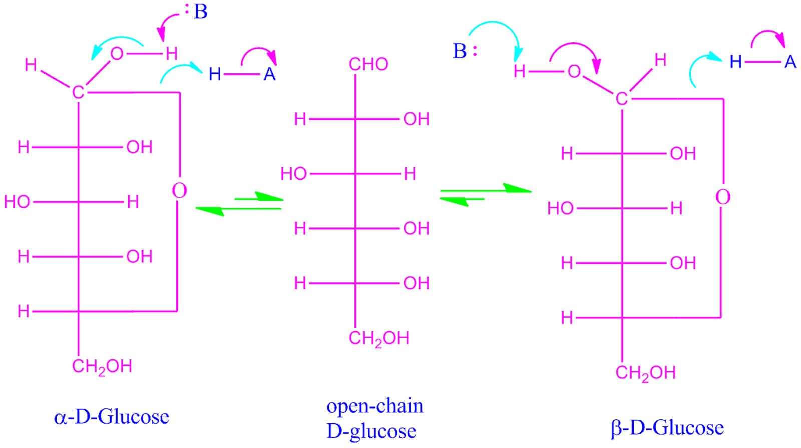 What is L S D and its use .